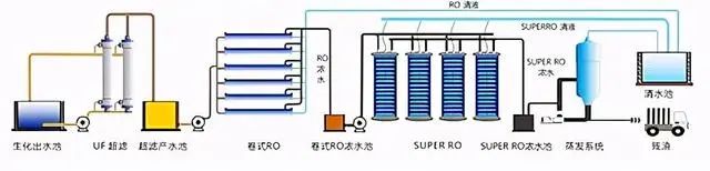 什么是零排放？零排放常用處理技術的介紹