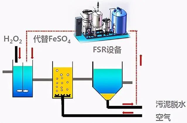 什么是零排放？零排放常用處理技術的介紹