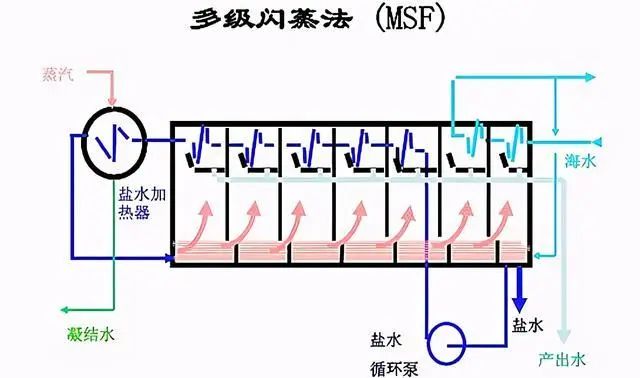 什么是零排放？零排放常用處理技術的介紹