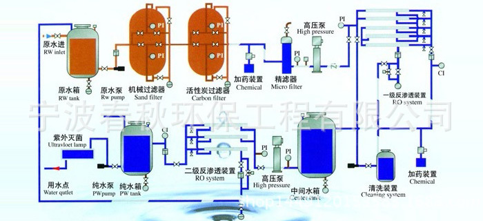 工業化工廢水處理設備一體化中水回用污水處理設備