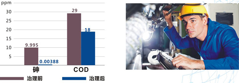 光電業廢水處理方案